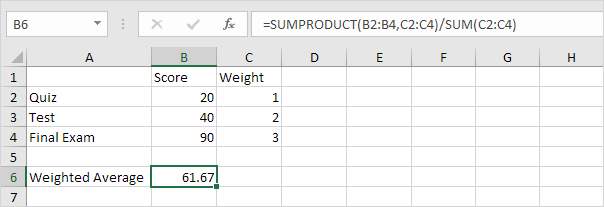 Weighted Average Formula In Excel Easy Excel Tutorial