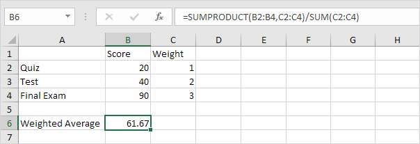 Weighted Average Formula In Excel