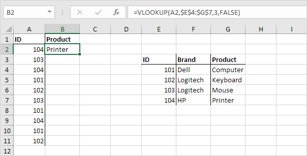 how to use vlookup in excel step by step pdf