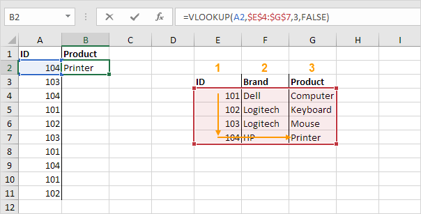 Lookup Reference Functions In Excel In Simple Steps 