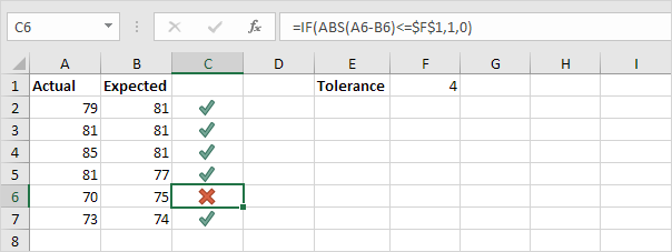 ABS function and Icons in Excel