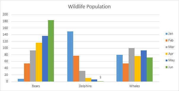 Charts in Excel