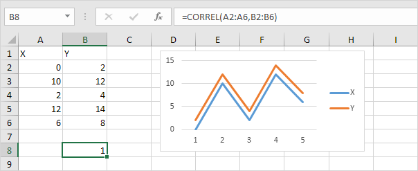 Correlation Analysis in Excel