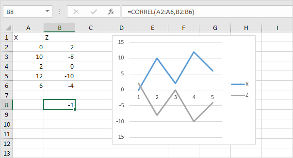 Correlation Analysis in Excel