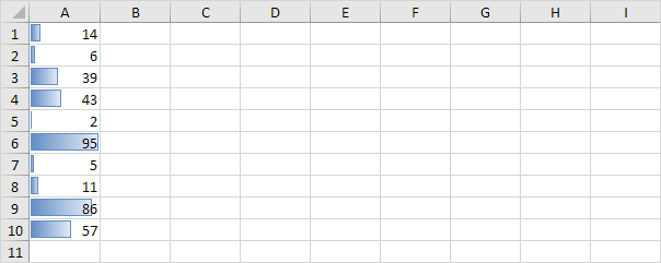 Data Bars in Excel