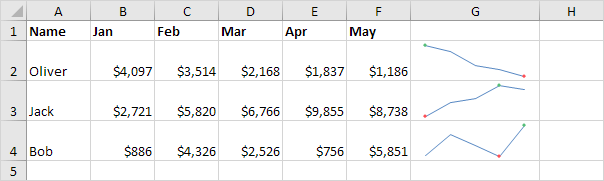 Sparklines in Excel