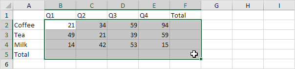 AutoSum in Excel