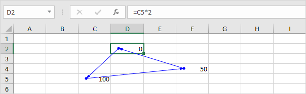 Circular Reference in Excel