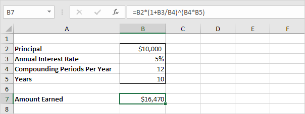 Compound Interest in Excel