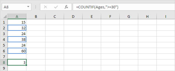 COUNTIF function in Excel