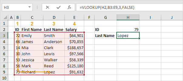 VLOOKUP function in Excel