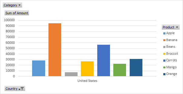 Pivot Chart in Excel