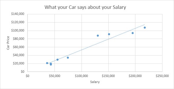 Scatter Plot in Excel