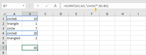 SUMIF function in Excel