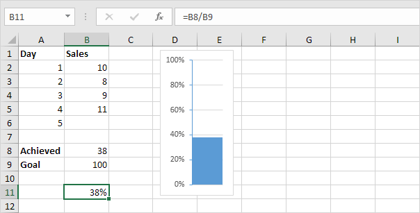Thermometer Chart in Excel Thermometer Chart in Excel