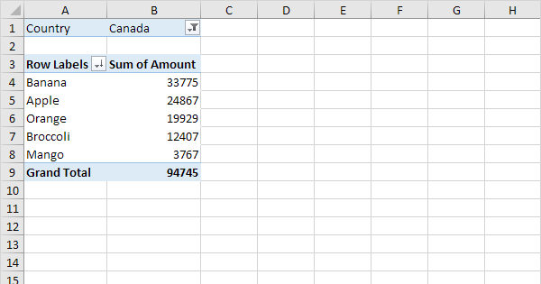 Pivot Tables in Excel - Easy Excel Tutorial