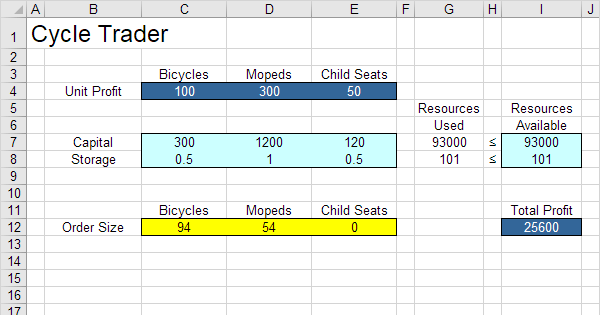 Solver In Excel Easy Excel Tutorial