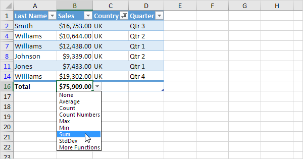 Tables In Excel Easy Excel Tutorial