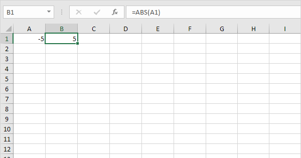 Absolute Value In Excel In Simple Steps 