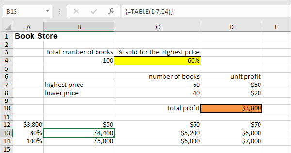 Data Tables In Excel Easy Excel Tutorial