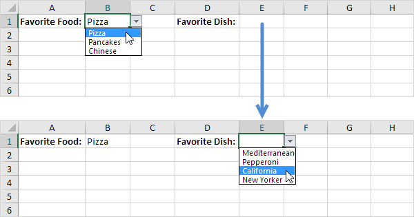 Dependent Drop down Lists In Excel Easy Excel Tutorial