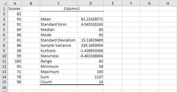 Descriptive Statistics In Excel In Easy Steps 