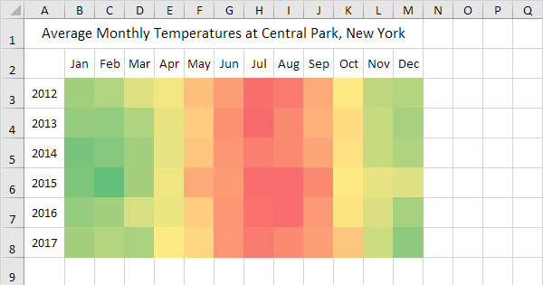 How To Create A Heat Map Chart In Excel Design Talk