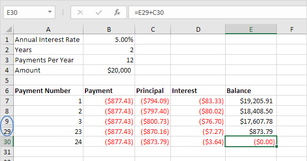 Excel Amortization Template Download For Your Needs