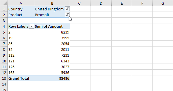 How To Create A Pivot Table With Multiple Columns And Rows Cabinets 