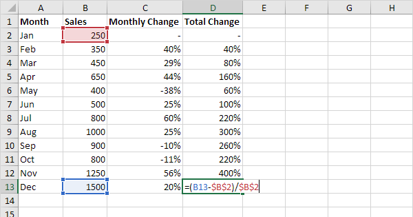 Percent Change Formula In Excel In Easy Steps 