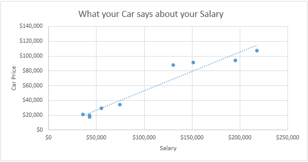 when would you use an x y scatter chart excel