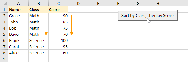 Use VBA to Sort by Multiple Columns