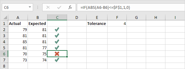 ABS function and Icons in Excel ABS function and Icons in Excel