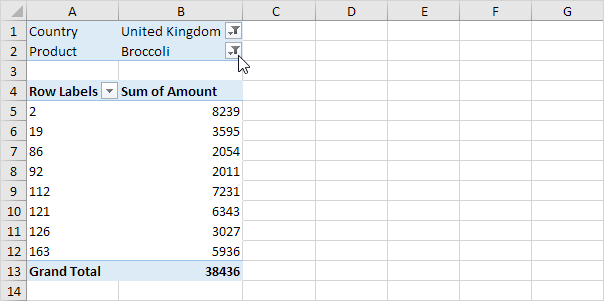 Multi-level Pivot Table in Excel Multi-level Pivot Table in Excel