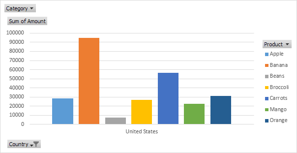 Pivot Chart in Excel Pivot Chart in Excel