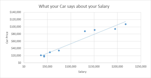 Scatter Plot in Excel Scatter Plot in Excel