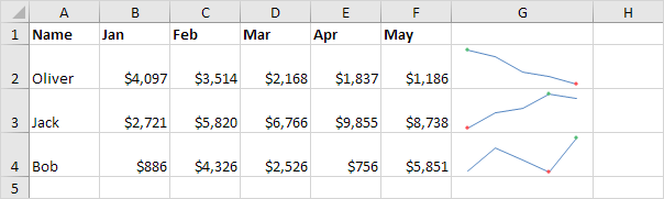 Sparklines in Excel Sparklines in Excel