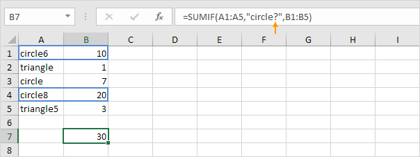 SUMIF function in Excel SUMIF function in Excel