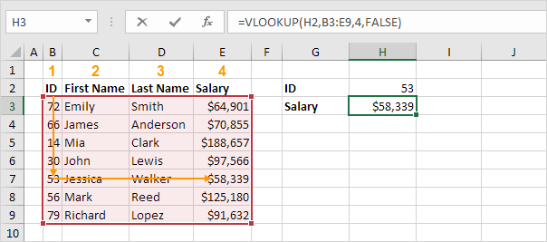 VLOOKUP in Excel VLOOKUP in Excel